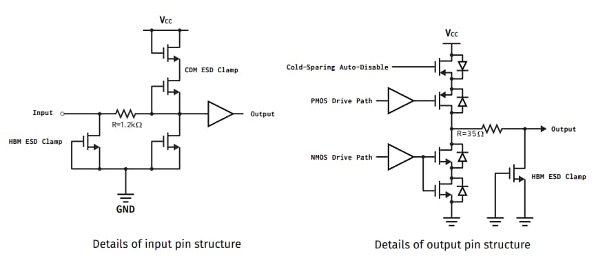 Apogee Semiconductor AF54RHC04 Radiation-Hardened Hex Inverter